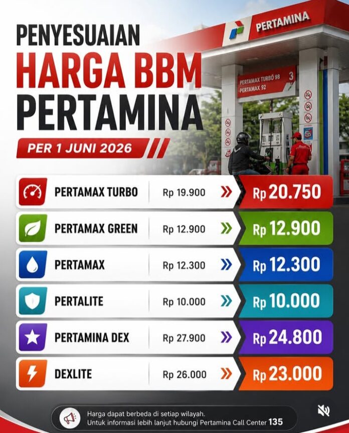 Harga BBM